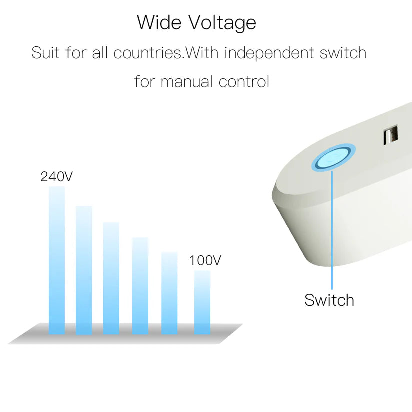 Tomada Inteligente Zigbee 3.0 com 2 USB