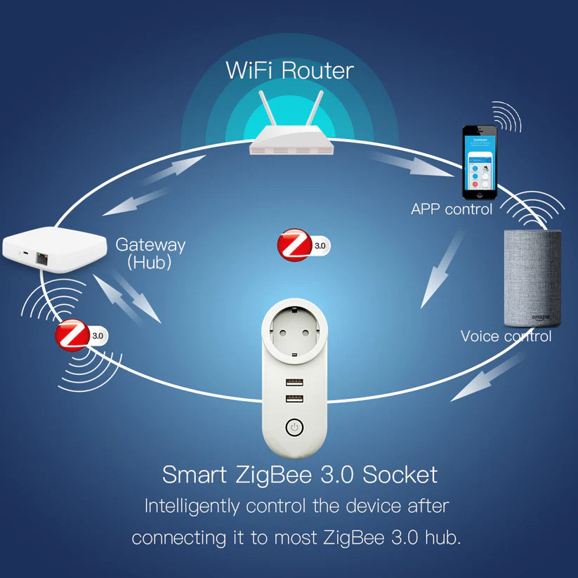 Tomada Inteligente Zigbee 3.0 com 2 USB