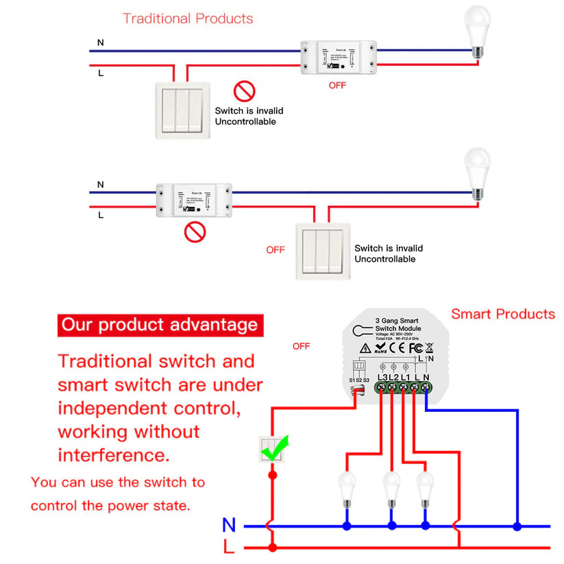 Módulo Wi-Fi p/ Interruptores de Luz Triplos (3 Gang)
