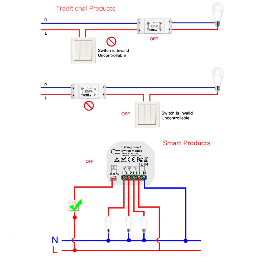 Módulo Wi-Fi p/ Interruptores de Luz Triplos (3 Gang)