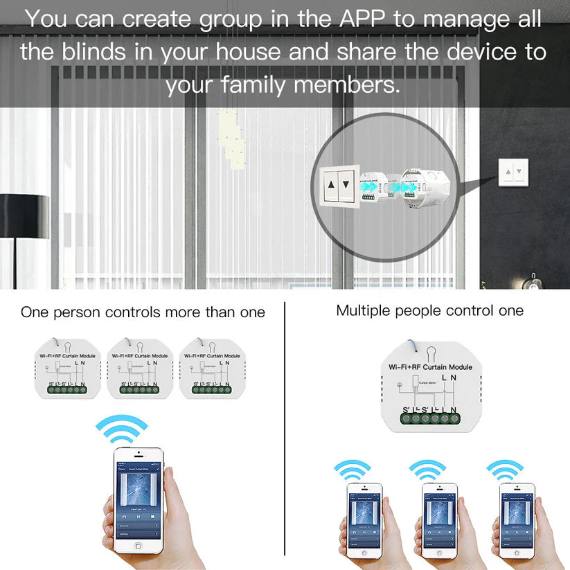 Módulo Wi-Fi + RF para Estores