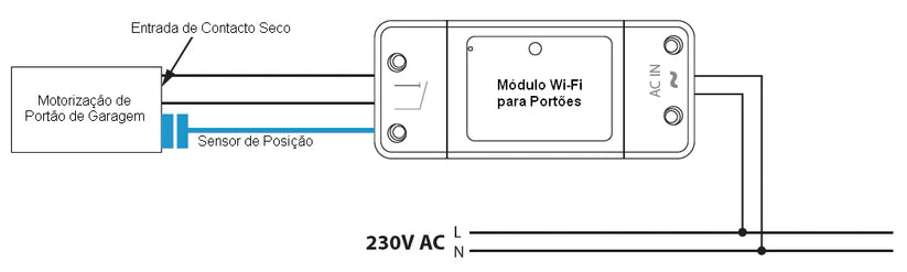 Portão Inteligente - Módulo Wi-Fi para Motorizações de Portão