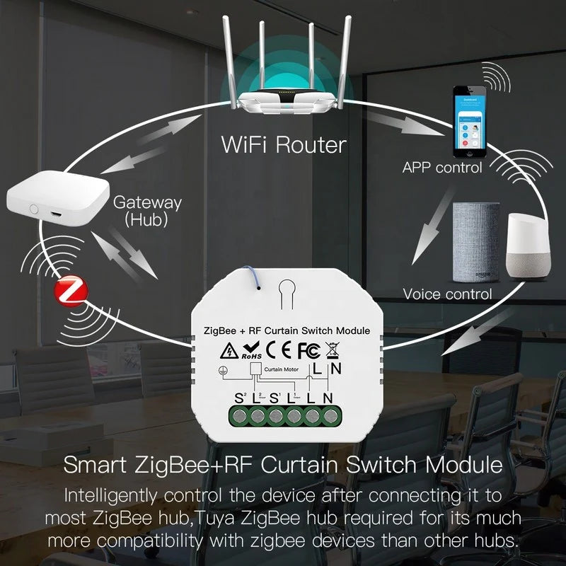 Módulo para Estores Zigbee 3.0 + RF com Percentagem
